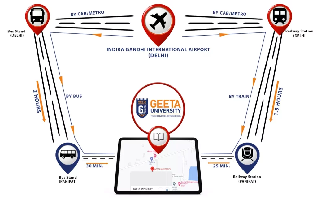 Map - Geeta University