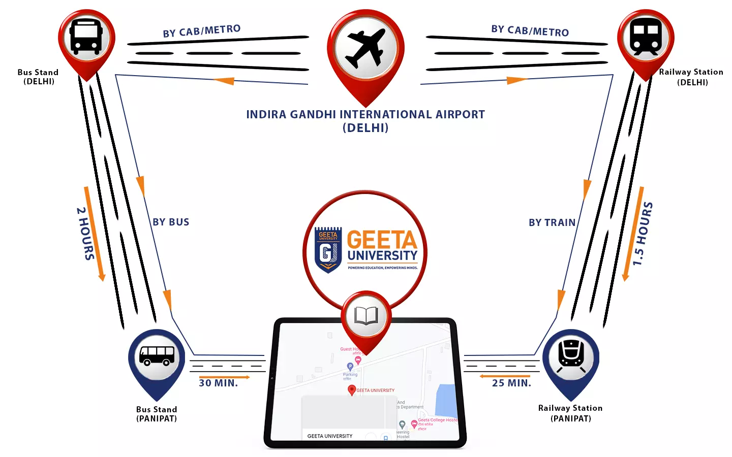 Map - Geeta University